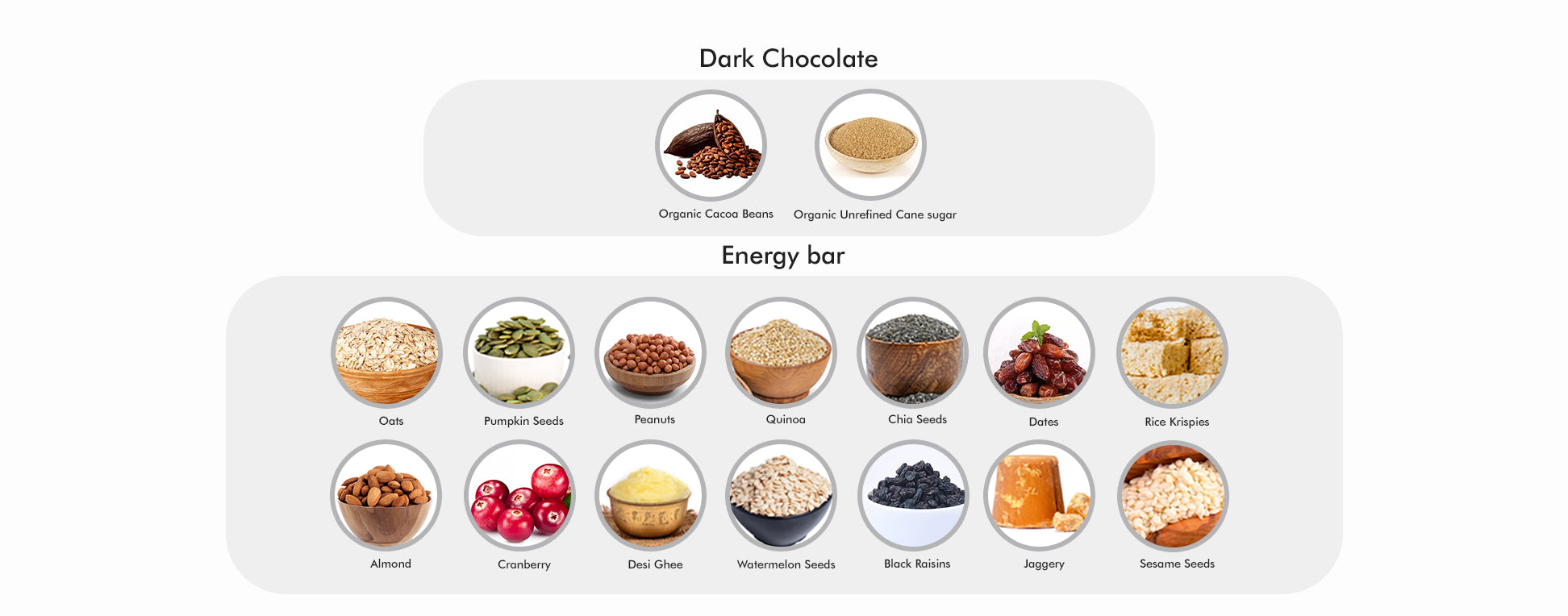 Your-Supplement-dark-chocolate-energy-bar-combo-product-ingredients