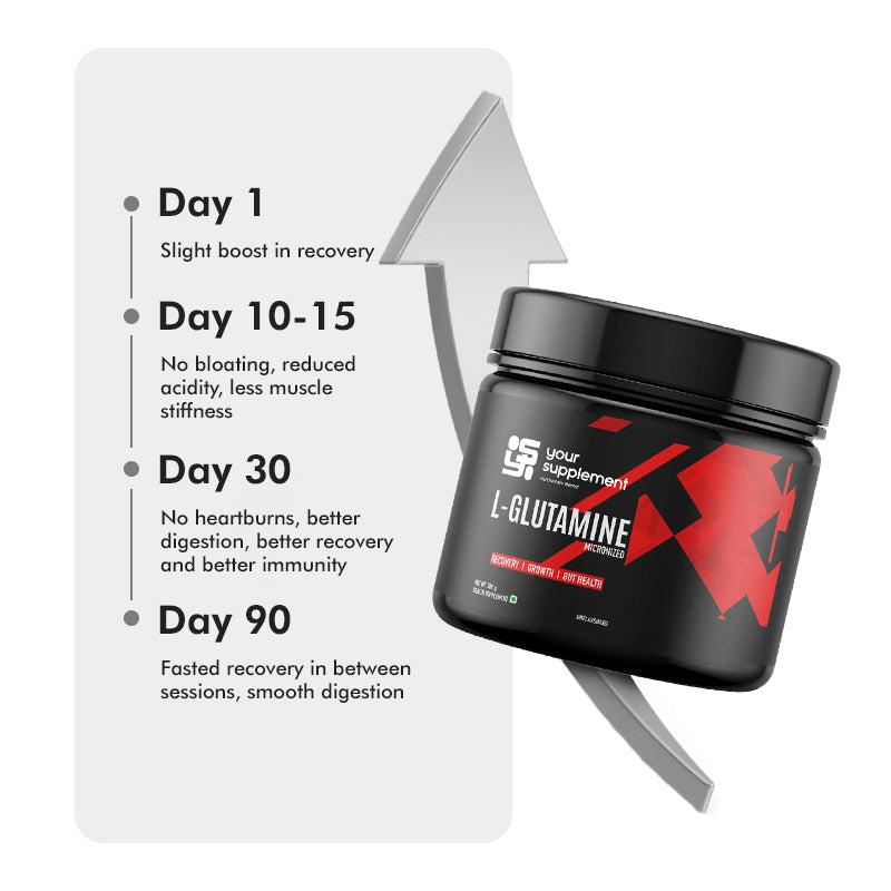 Your-Supplement-L-glutamine-product-timeline