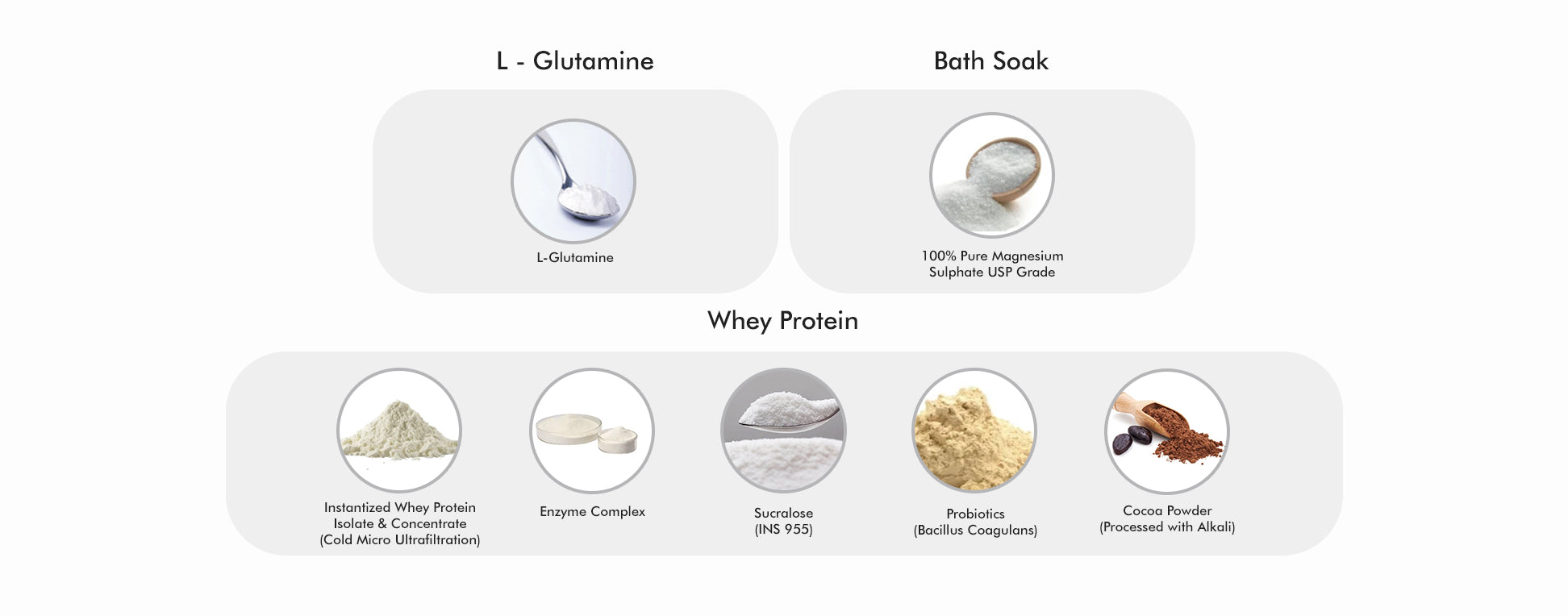 Your-Supplement-L-glutamine-bath-soak-whey-protein-combo-product-ingredients